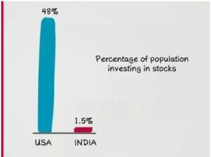 Equities