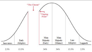 Tipping Point