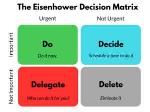 Eisenhower Matrix