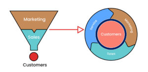 Sales Flywheel