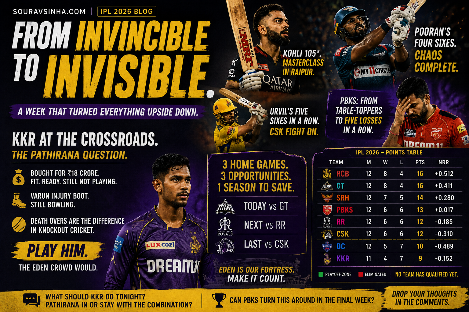 IPL 2026