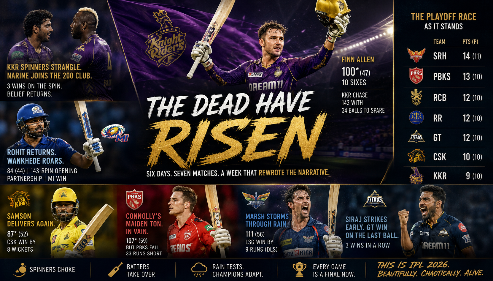 IPL KKR