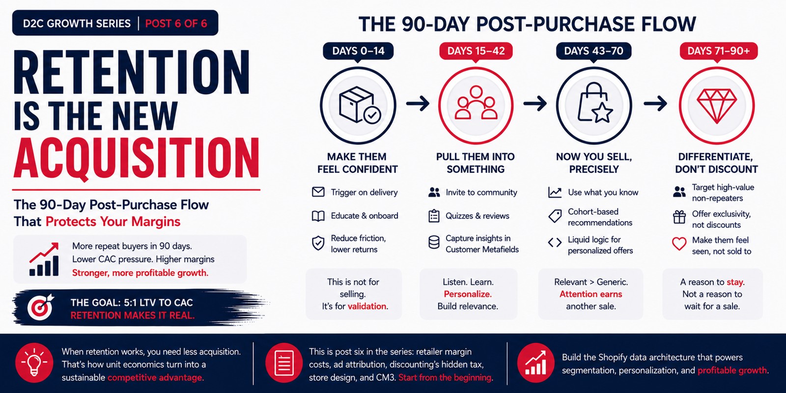 D2C Customer Retention