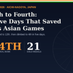India's Asian Games 2026 results graphic showing 85 total medals, 4th place finish, and 21 gold medals at Aichi-Nagoya